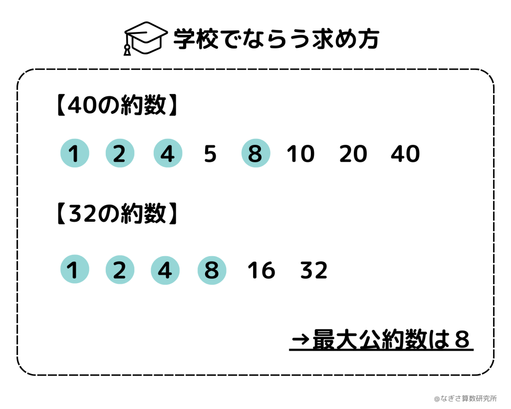 公約数と公倍数の求め方 – なぎさ算数研究所
